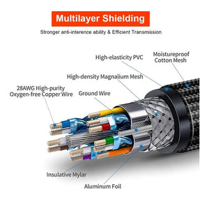 Cable Hdmi 8k / 4k  V2.1  48gbps - 2 metros trenzado