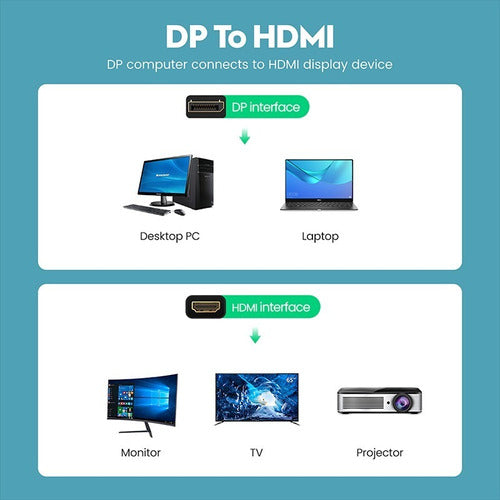 Cable Dp Displayport Macho A Hdmi Macho, 1.8mts  4k/ Pc, Mac